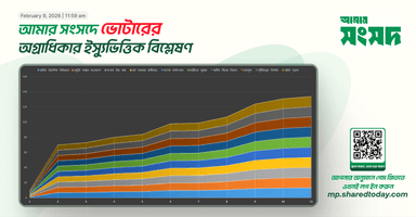 ইস্যু বাছাই এ এগিয়ে কোনটি