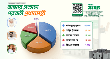 শফিকুর রহমান এখনো গেমারদের পছন্দের শীর্ষে