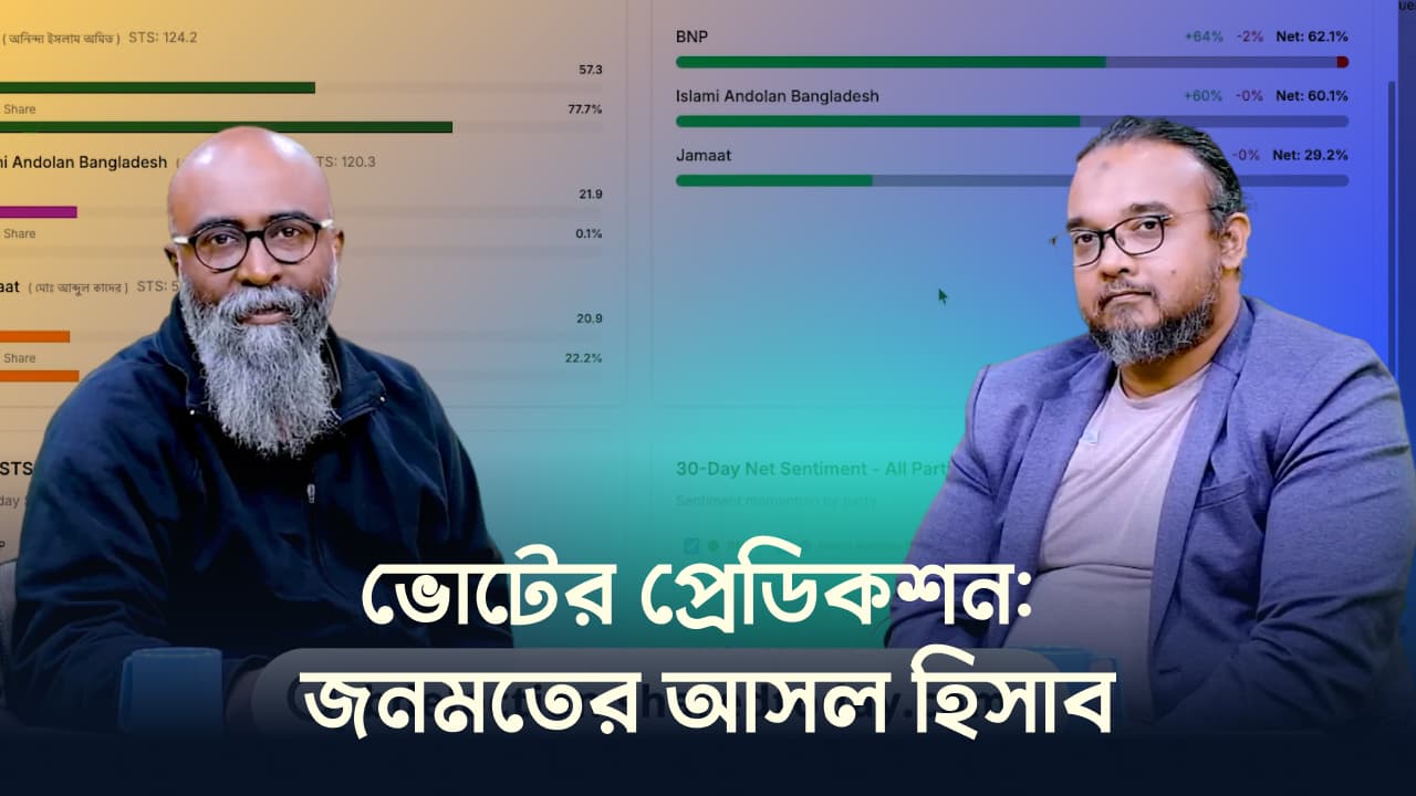 ভোটের ঘণ্টা বাজছে! 🗳️ বাংলাদেশের জনগণের মনোভাব এখন ডেটায় স্পষ্ট। সেন্টিমেন্ট বিশ্লেষণে উঠে আসছে রা